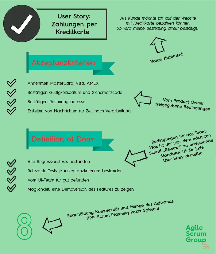 User Story: Zahlungen per Kreditkarte