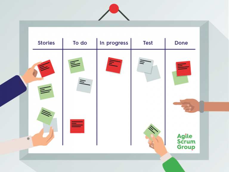 Scrum Board Der Nutzen Einer Aufgabentafel Agile Scrum Group