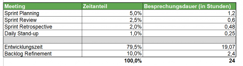 Scrum Berechnungstool