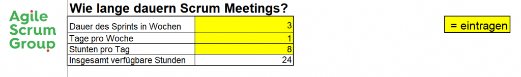 Wie lange dauern Scrum Meetings