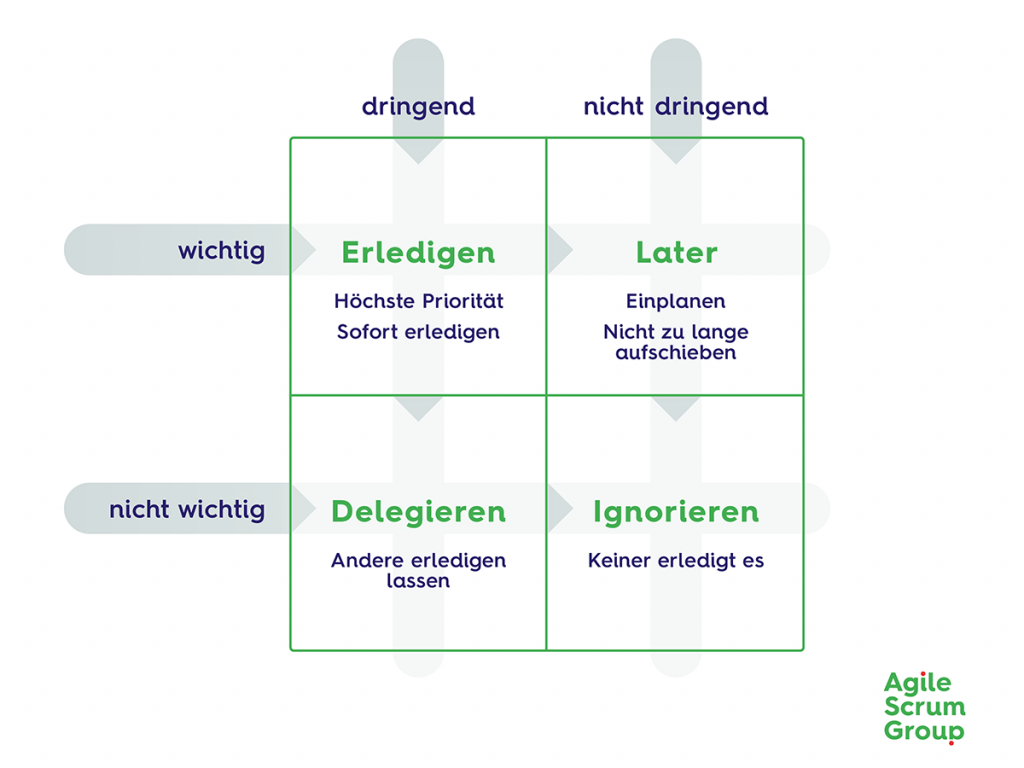 Rechteck mit 4 Bereichen