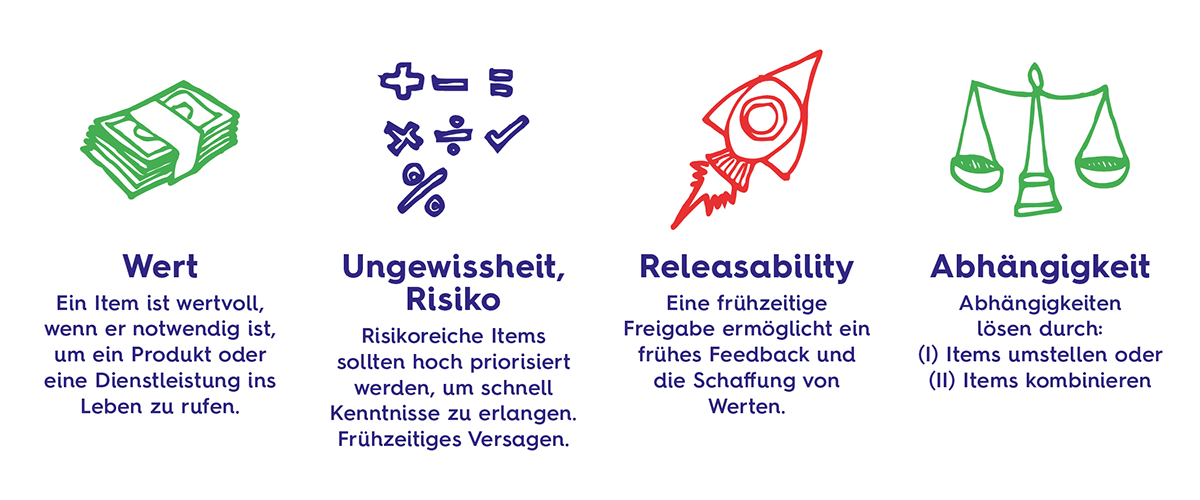 4 Punkkte zur Prioritätensetzung in Scrum Projekten