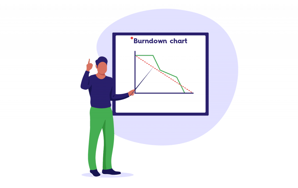 Figur erklärt Burndown chart